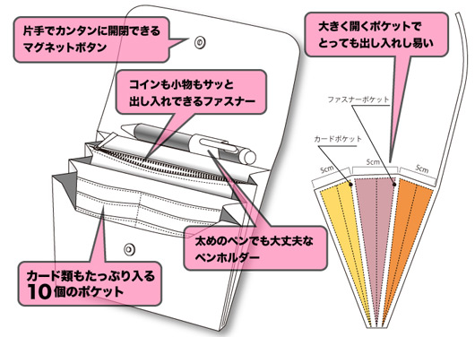 ジャバラ構造図